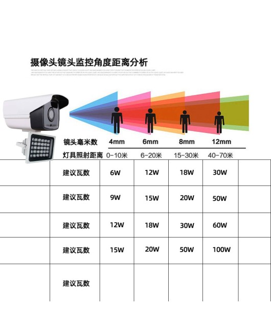 LED flood light waterproof lighting rainbow tree light courtyard plug-in light outdoor wall washing light outdoor projection light