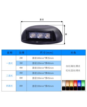 LED Transparent Underground Light 2W/3W/4W Trail Light Stack Light Waterproof Square Circular Transparent Floor Light