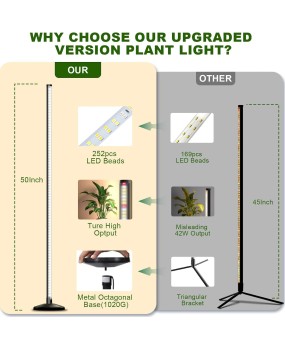 LED plant growth fill light full spectrum plug-in indoor green plant sunlight dimming and time remote control